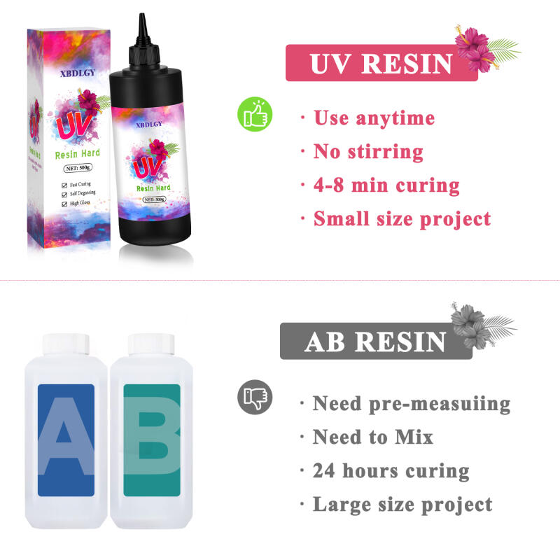 กาวเรซิ่น UV แข็ง 200 กรัม/250 - Resin Art Lamp บทวิจารณ์และราคา